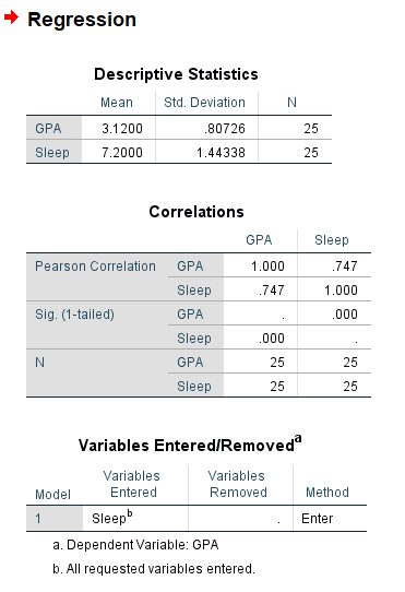 Screenshot of SPSS document